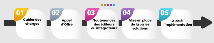 Time line Chefferie de projet-01 Chefferie de Projet Watts